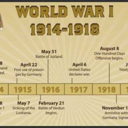 World war 1 webquest answers