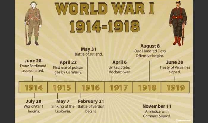 World war 1 webquest answers