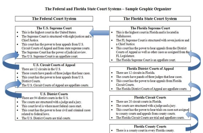 Icivics judicial review answer key