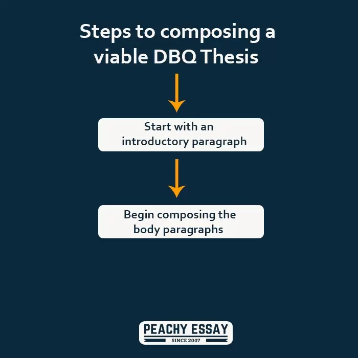 Effects of the depression dbq answer key