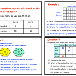 Probability ks3