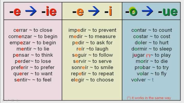 Stem changing verbs word search answers