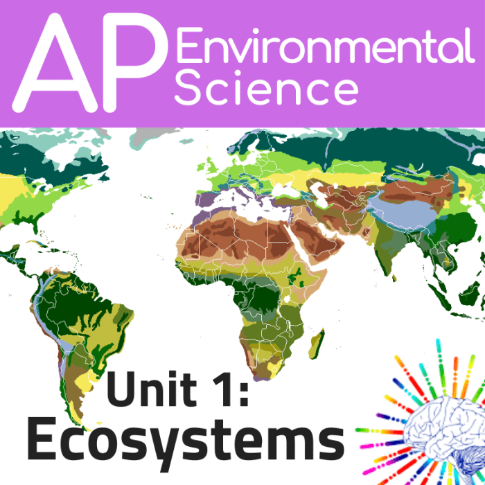 Ap environmental science midterm study guide