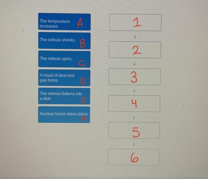 Arrange the events in the order in which they occurred.