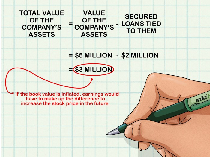 Ratio determine financial investors bargain measure companys