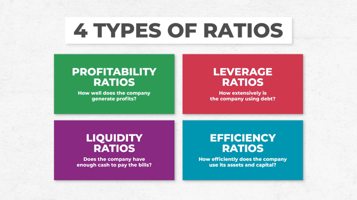 Liquidity ratios are particularly important to -term creditors.