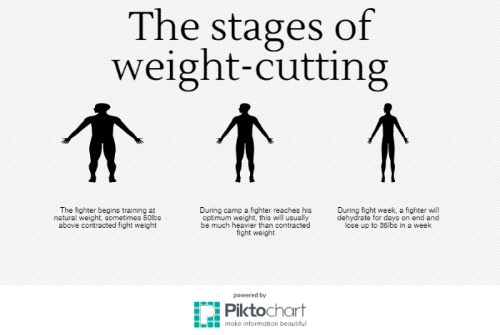 Cutting lines remove weight within the cut and create layers