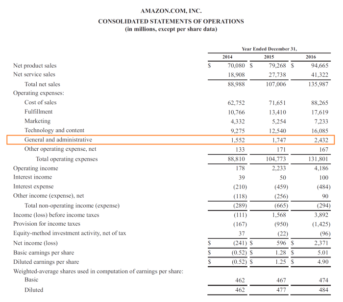 Which of the following is not a product cost