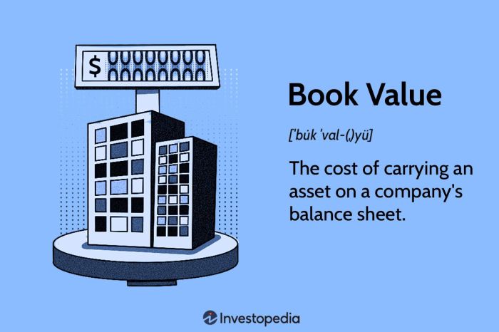 Which descriptor relates to the asset-based approach for valuing corporations